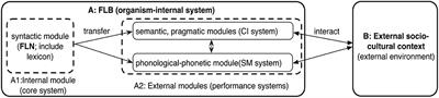 Divergent social communication between autistic and non-autistic individuals revisited: unraveled via an Integrated Model of Pragmatic Competence